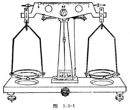 天平用到了哪些原理是什么_天平的工作原理是什么(2)