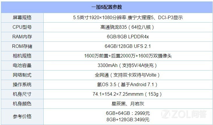 高通骁龙845和835区别_高通670和835_高通601 835